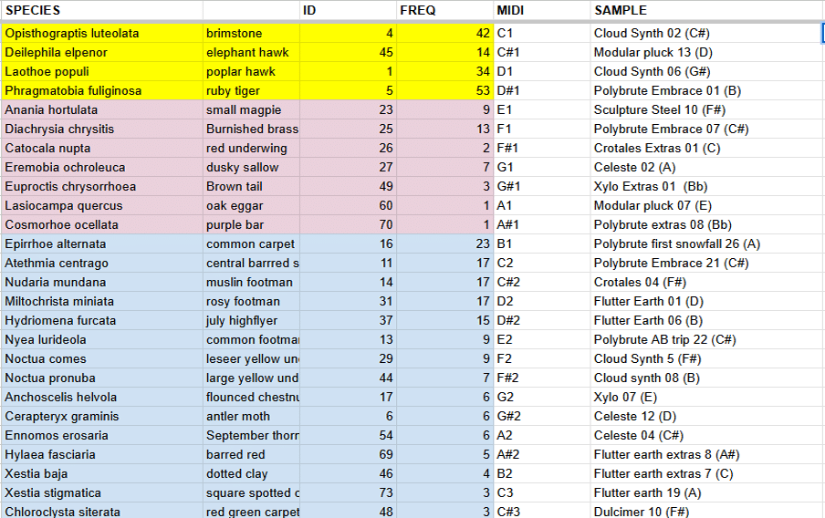 Spreadsheet with names of butterflies and the frequencies, notes and sounds they are assigned to